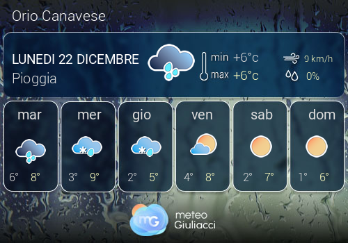 Previsioni Meteo Orio Canavese