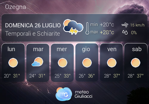 Previsioni Meteo Ozegna