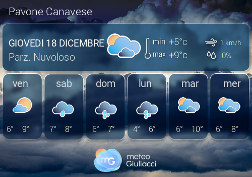 Previsioni Meteo Pavone Canavese