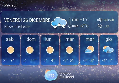 Previsioni Meteo Pecco
