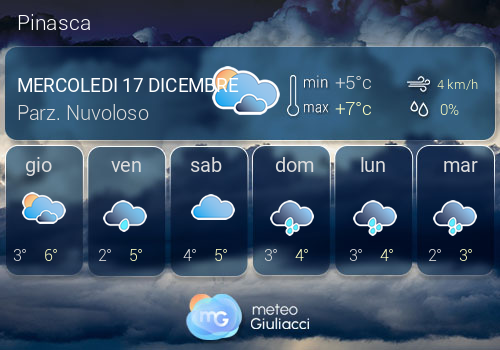 Previsioni Meteo Pinasca