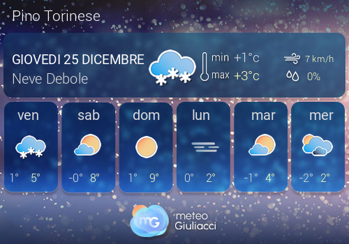 Previsioni Meteo Pino Torinese