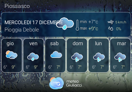 Previsioni Meteo Piossasco