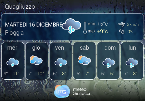 Previsioni Meteo Quagliuzzo