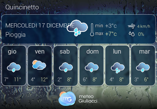 Previsioni Meteo Quincinetto