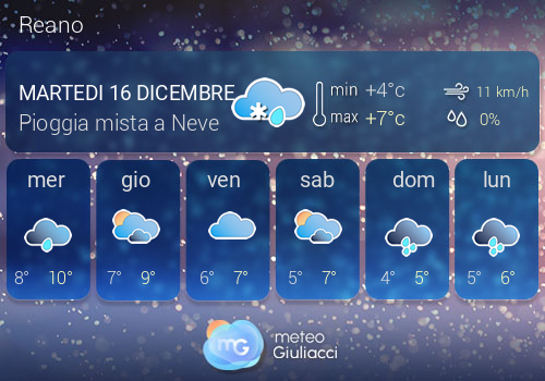 Previsioni Meteo Reano