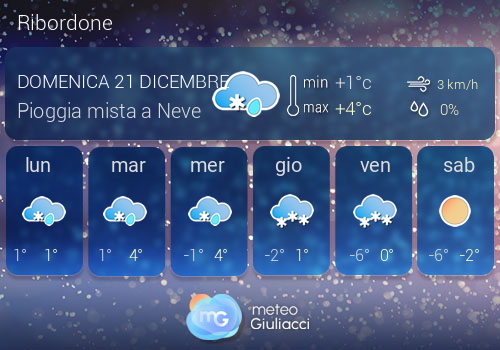 Previsioni Meteo Ribordone