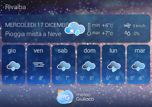 Previsioni Meteo Rivalba