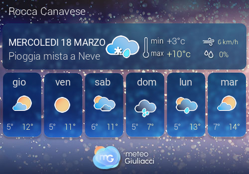 Previsioni Meteo Rocca Canavese