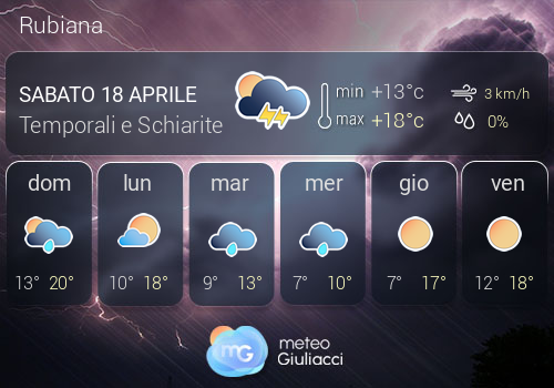 Previsioni Meteo Rubiana