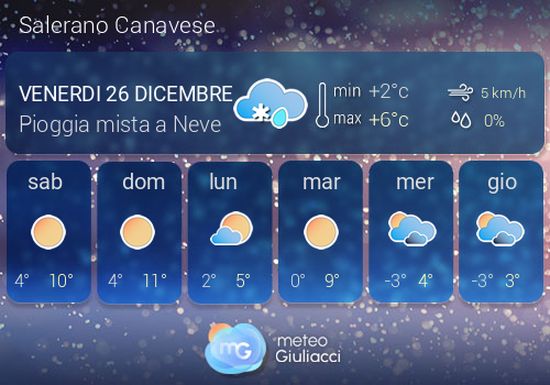 Previsioni Meteo Salerano Canavese