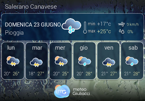 Previsioni Meteo Salerano Canavese