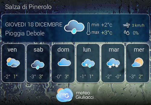 Previsioni Meteo Salza di Pinerolo