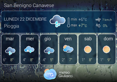 Previsioni Meteo San Benigno Canavese