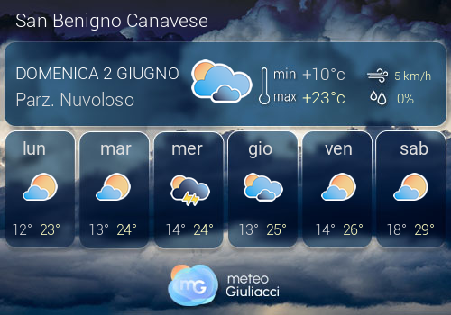 Previsioni Meteo San Benigno Canavese