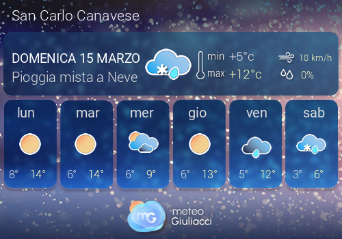 Previsioni Meteo San Carlo Canavese