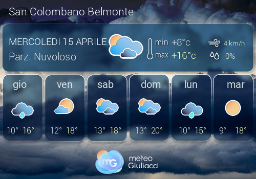 Previsioni Meteo San Colombano Belmonte