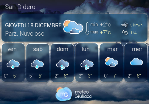 Previsioni Meteo San Didero