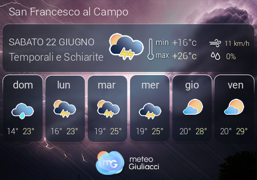 Previsioni Meteo San Francesco al Campo