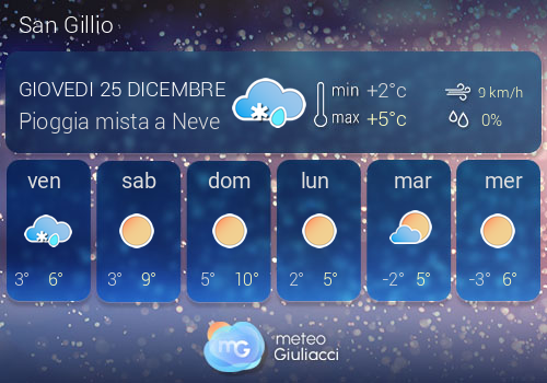 Previsioni Meteo San Gillio