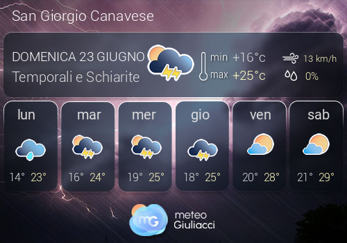 Previsioni Meteo San Giorgio Canavese