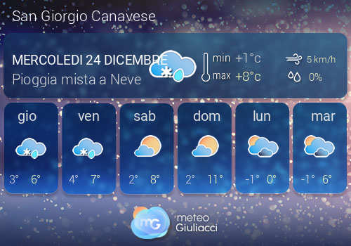 Previsioni Meteo San Giorgio Canavese