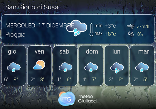 Previsioni Meteo San Giorio di Susa