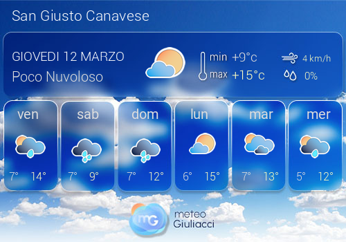 Previsioni Meteo San Giusto Canavese