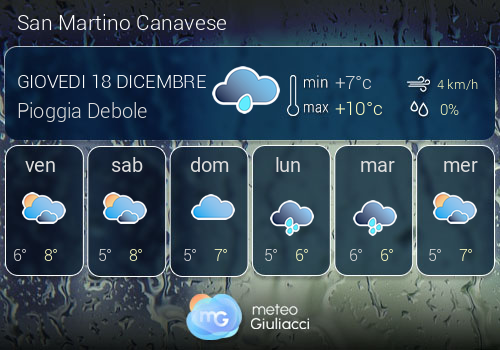 Previsioni Meteo San Martino Canavese