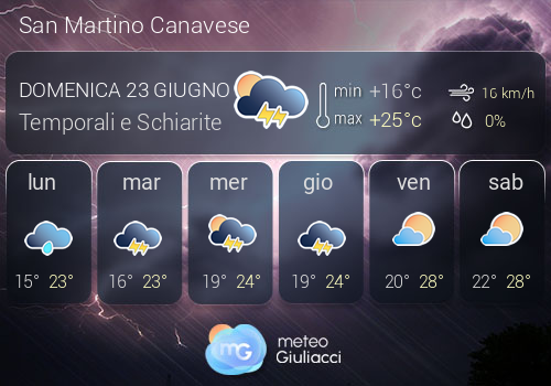 Previsioni Meteo San Martino Canavese
