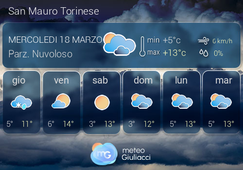 Previsioni Meteo San Mauro Torinese