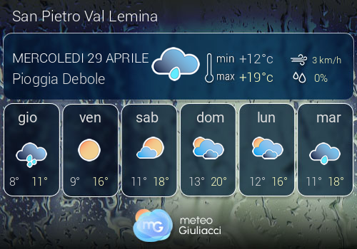 Previsioni Meteo San Pietro Val Lemina