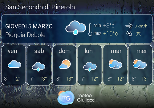 Previsioni Meteo San Secondo di Pinerolo