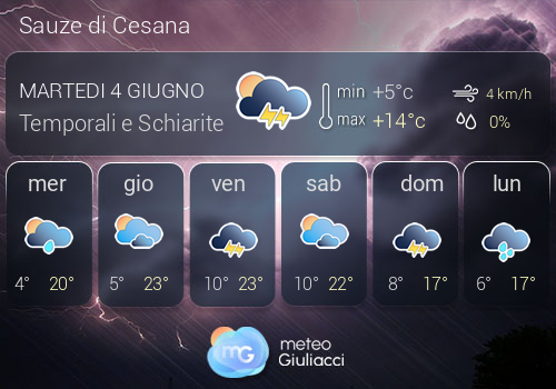 Previsioni Meteo Sauze di Cesana