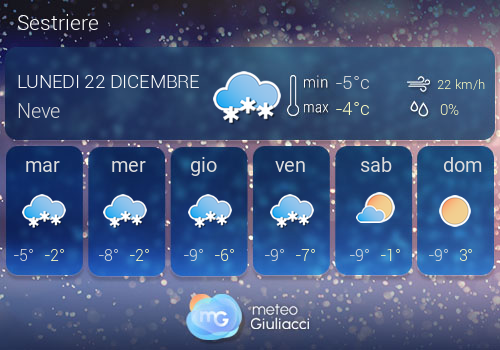 Previsioni Meteo Sestriere