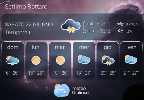 Previsioni Meteo Settimo Rottaro