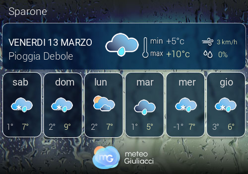 Previsioni Meteo Sparone