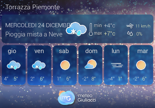 Previsioni Meteo Torrazza Piemonte