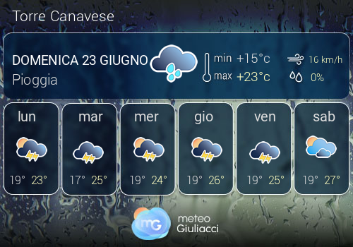 Previsioni Meteo Torre Canavese