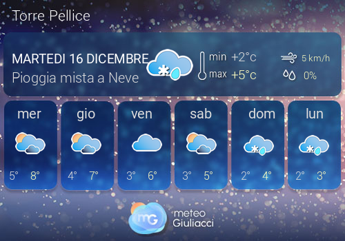 Previsioni Meteo Torre Pellice