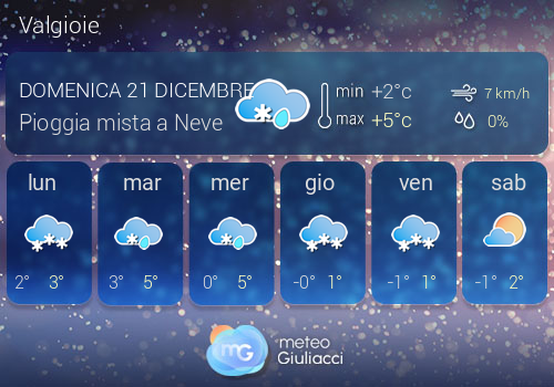 Previsioni Meteo Valgioie