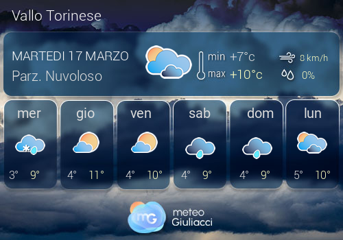 Previsioni Meteo Vallo Torinese