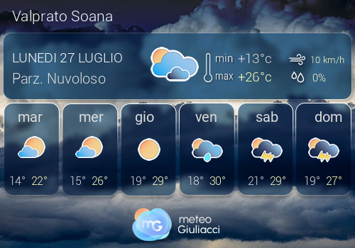 Previsioni Meteo Valprato Soana
