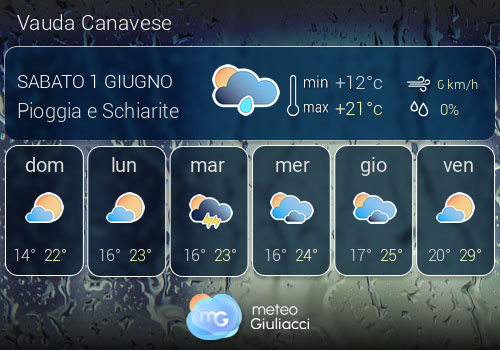 Previsioni Meteo Vauda Canavese