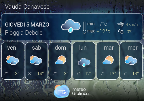 Previsioni Meteo Vauda Canavese
