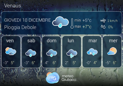 Previsioni Meteo Venaus