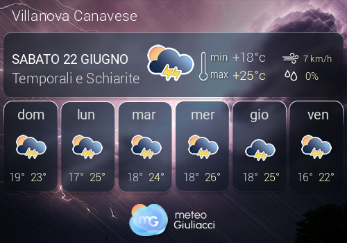 Previsioni Meteo Villanova Canavese