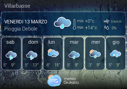 Previsioni Meteo Villarbasse