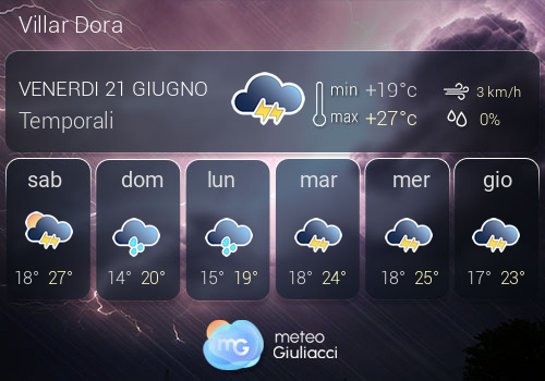 Previsioni Meteo Villar Dora