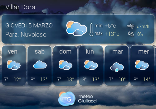 Previsioni Meteo Villar Dora